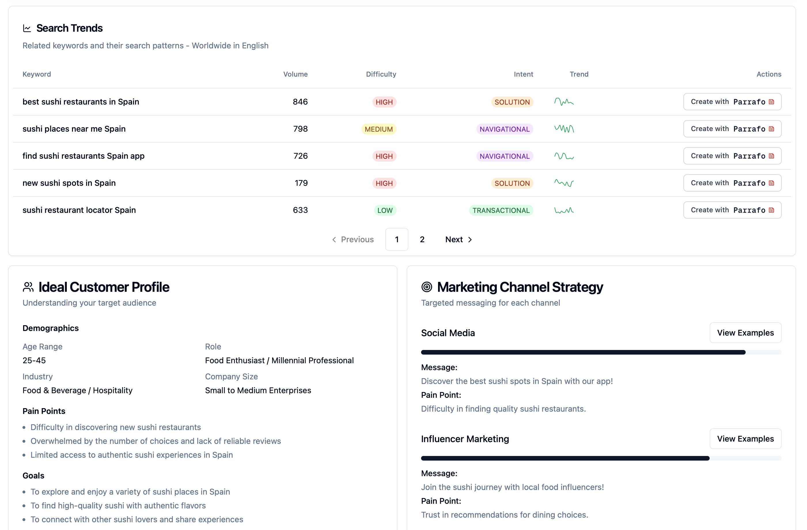 It offers a Keyword analysis, ICP profile creator and Marketing ideas.