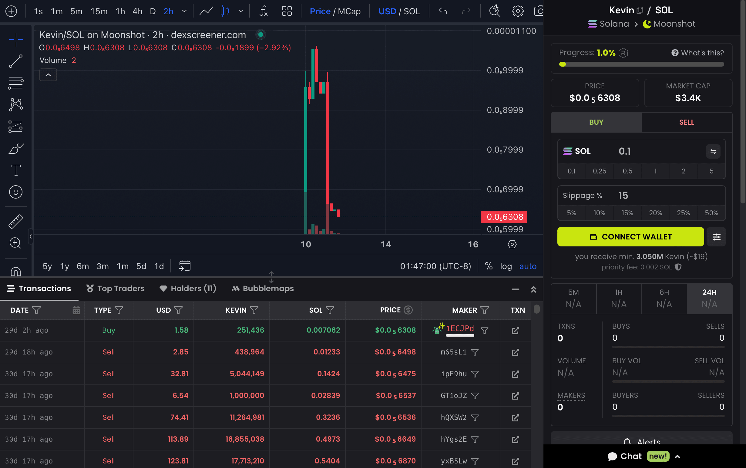 DexScreener Chart View Of $KEVIN on Solana Crypto Memecoin