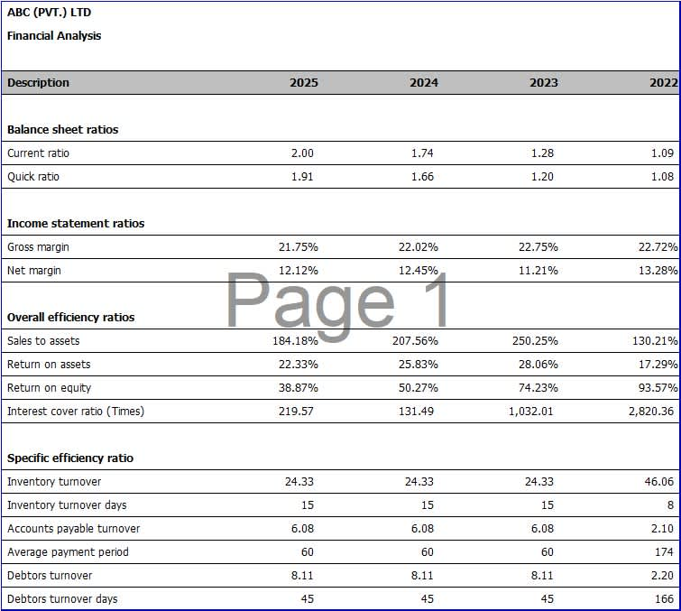 Ratio Analysis