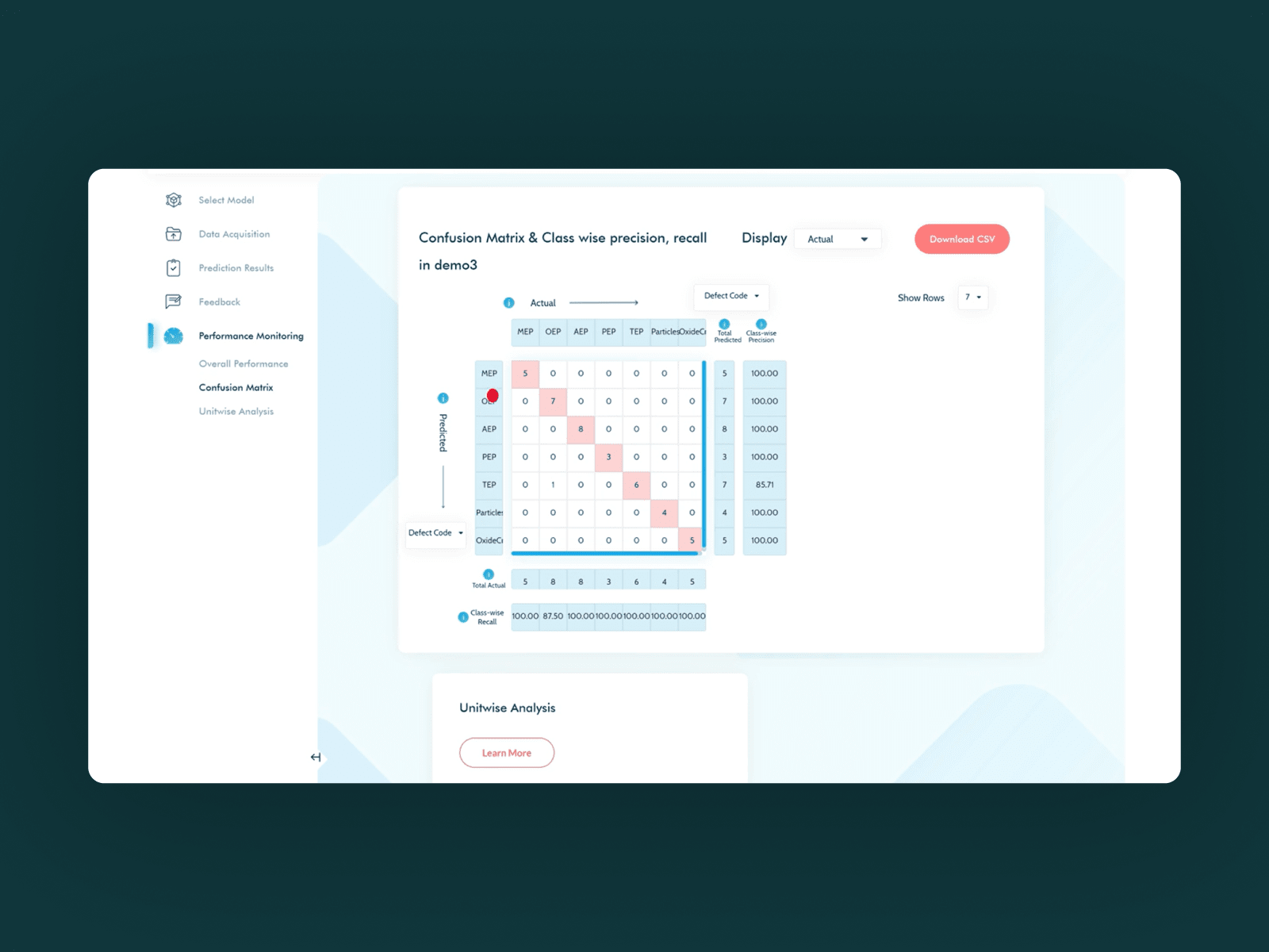 Performance Monitoring - Confusion Matrix