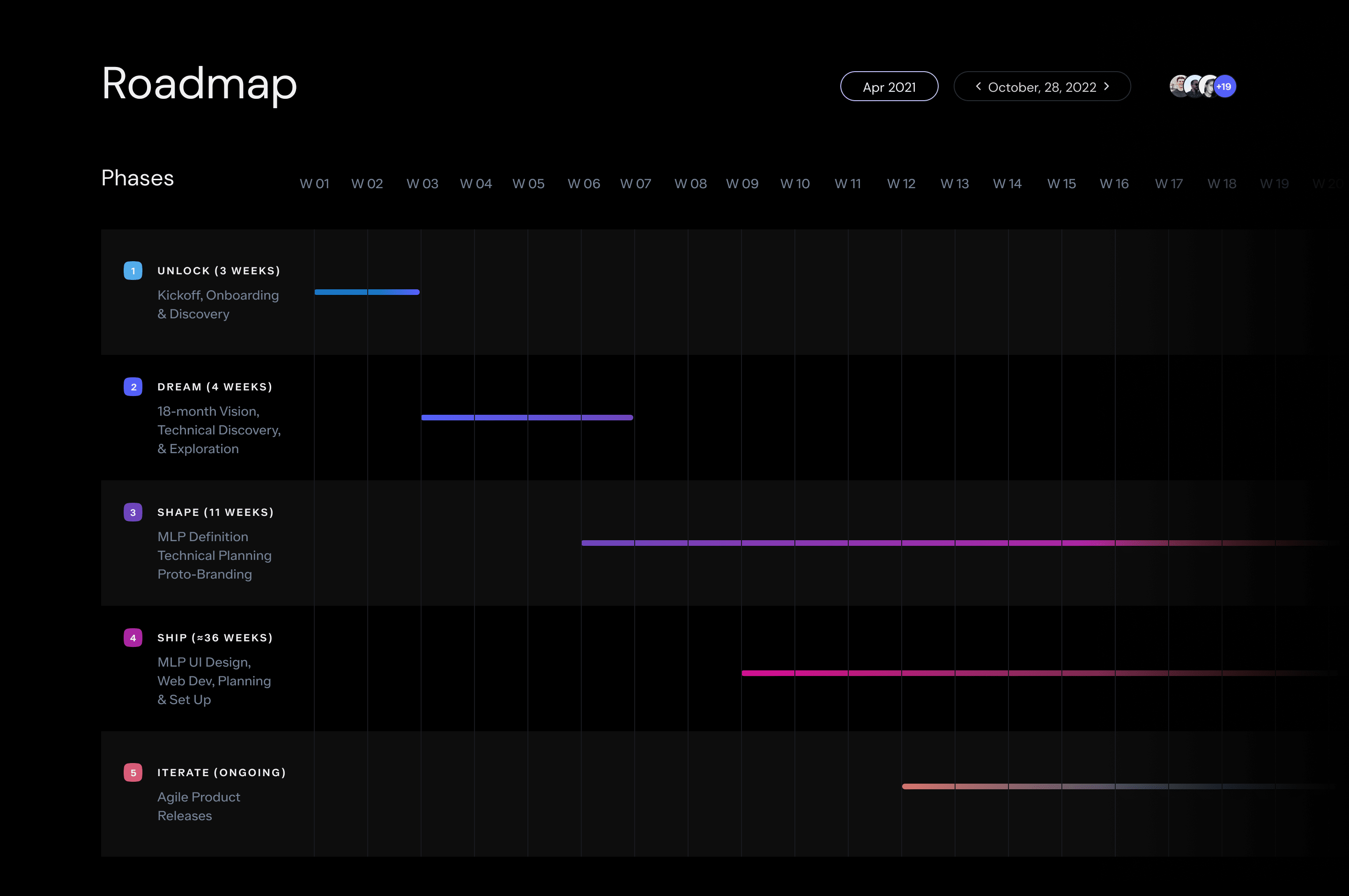 18-months project roadmap