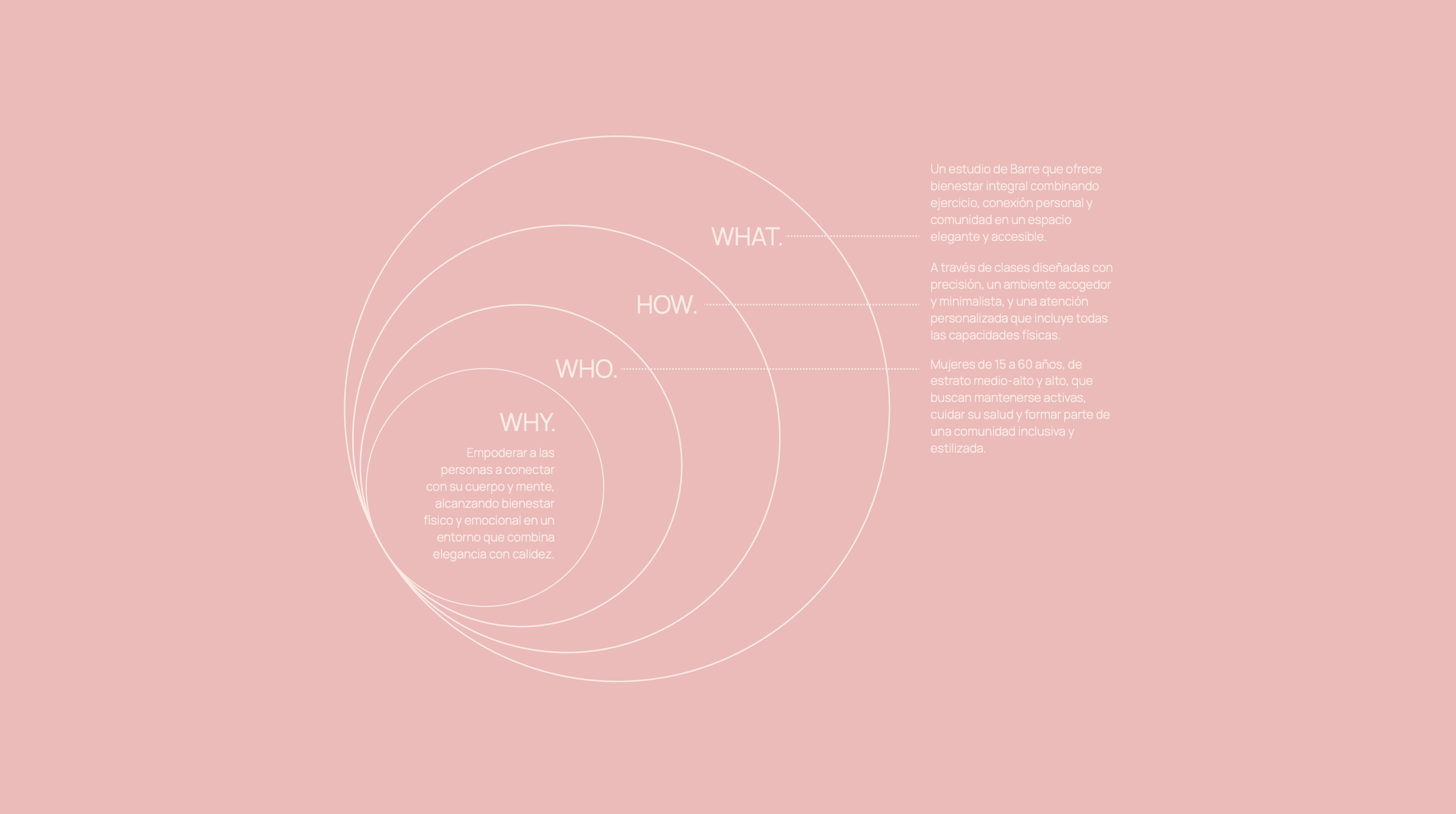 Enoia's golden circle.