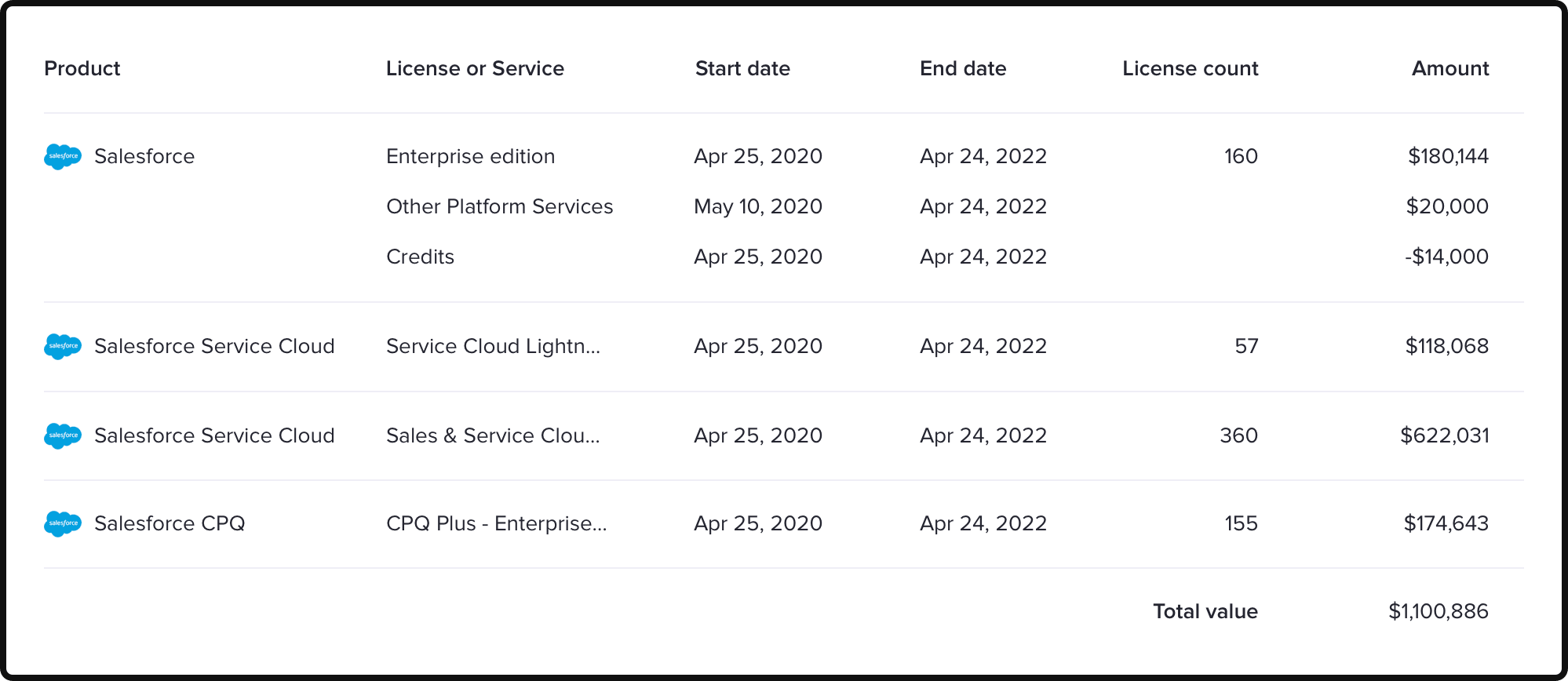 Important contract data at a glance in the dashboard. 
