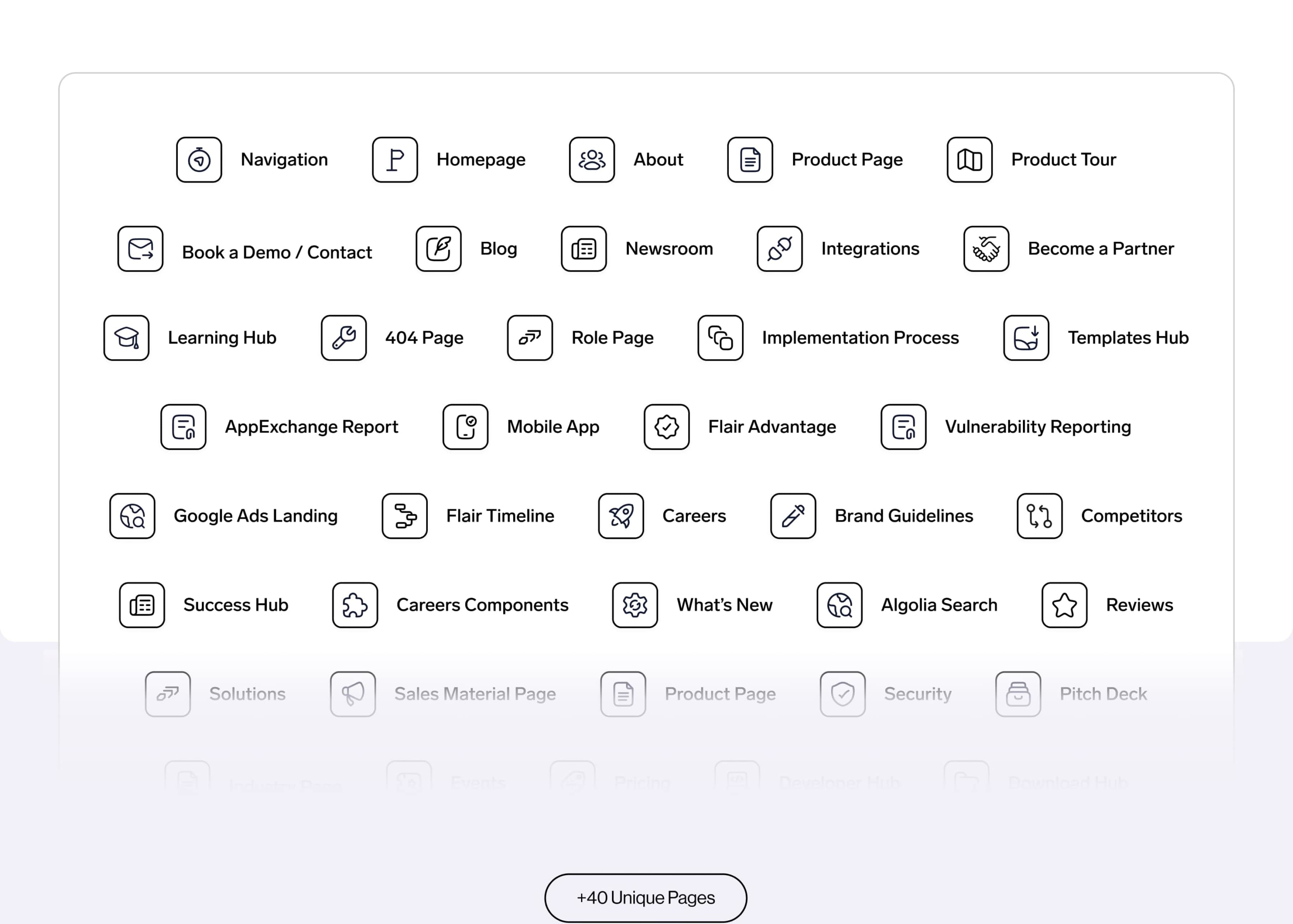 All Pages Types
