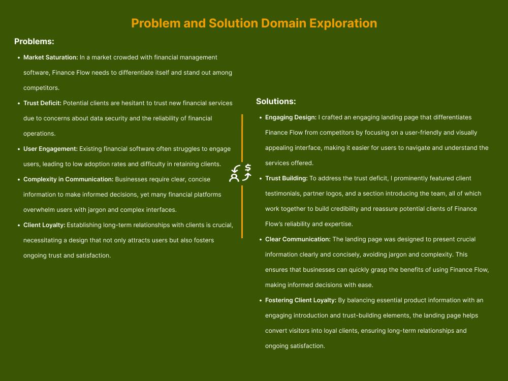 List of problems identified and their solutions.