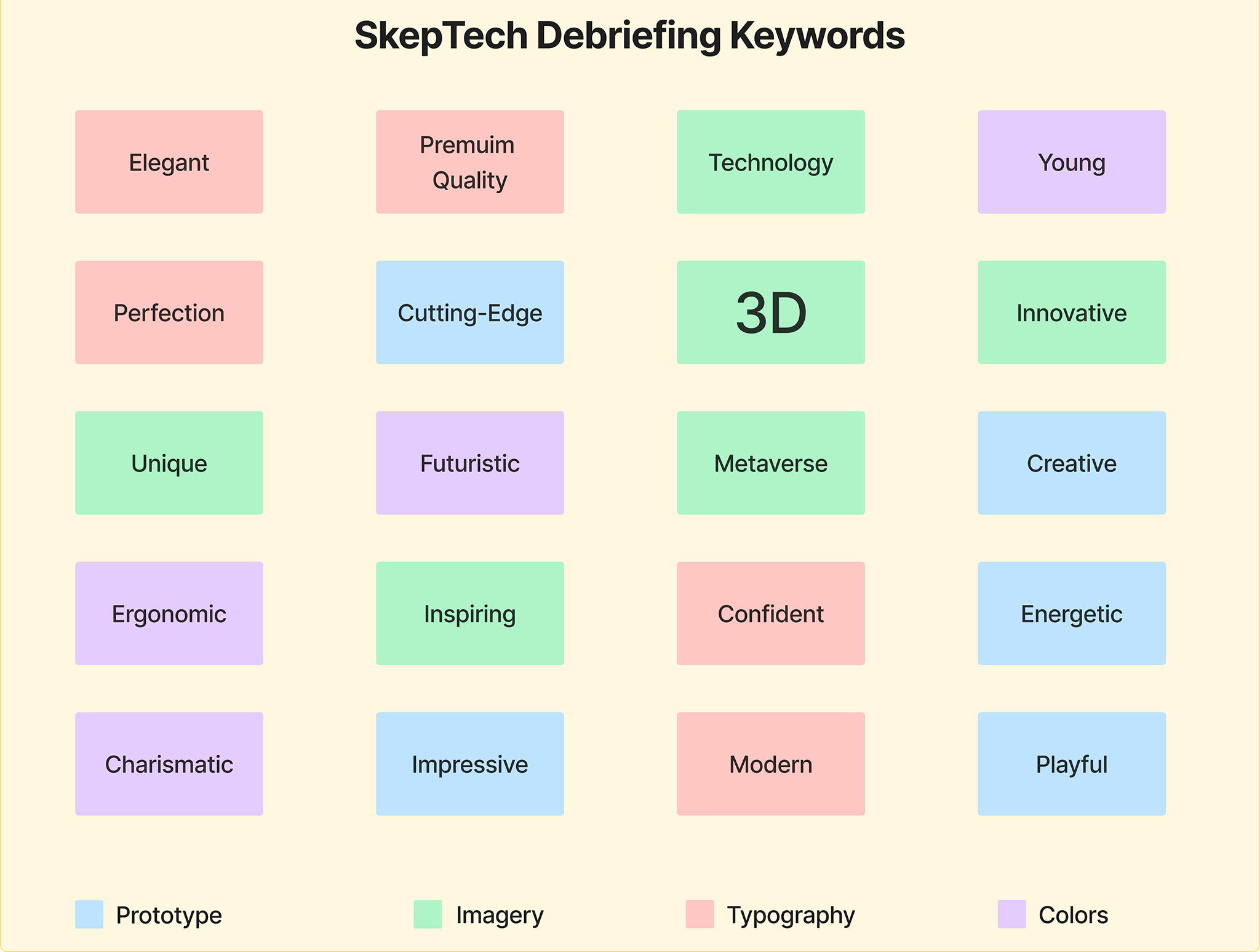 Design Keywords