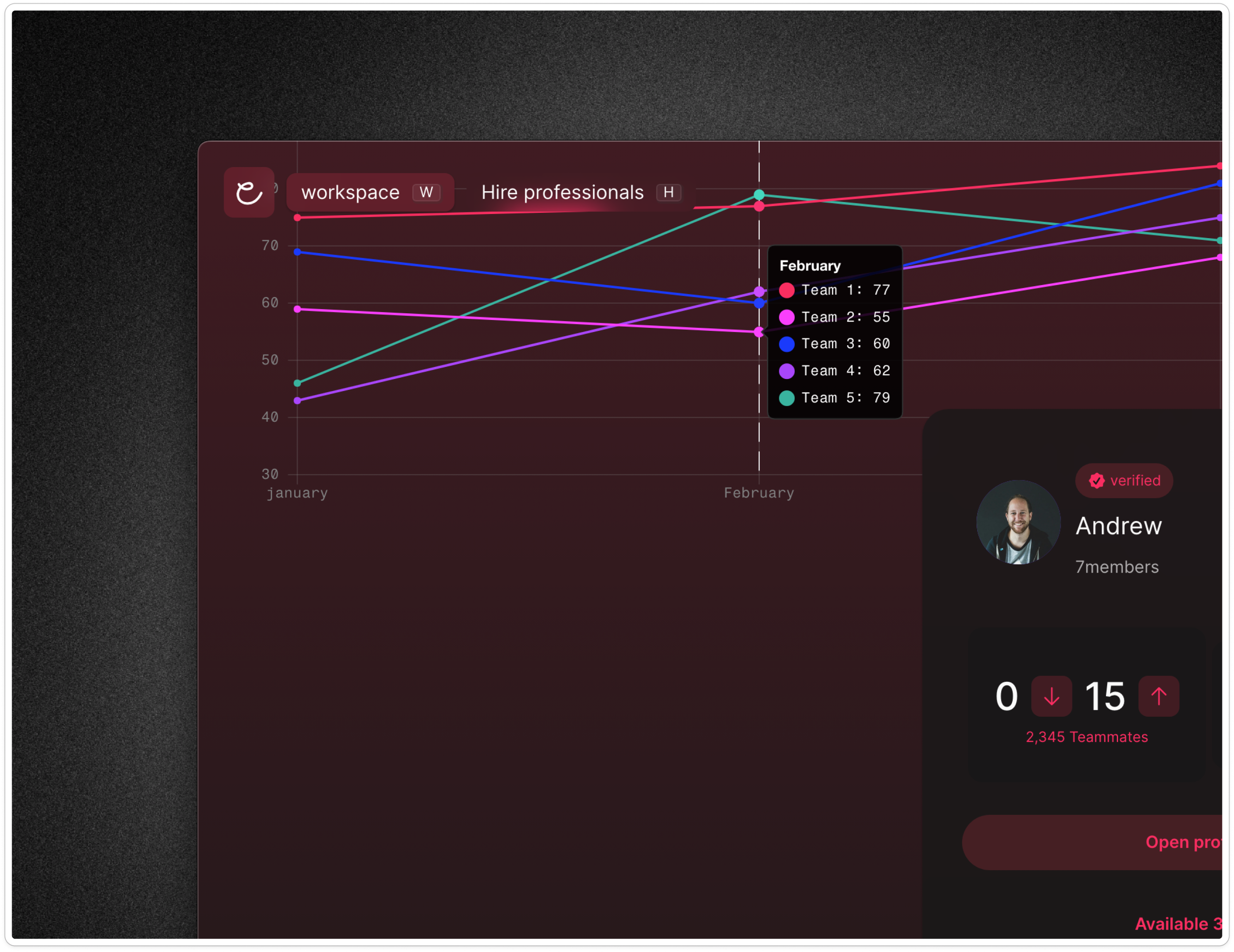 Team metrics