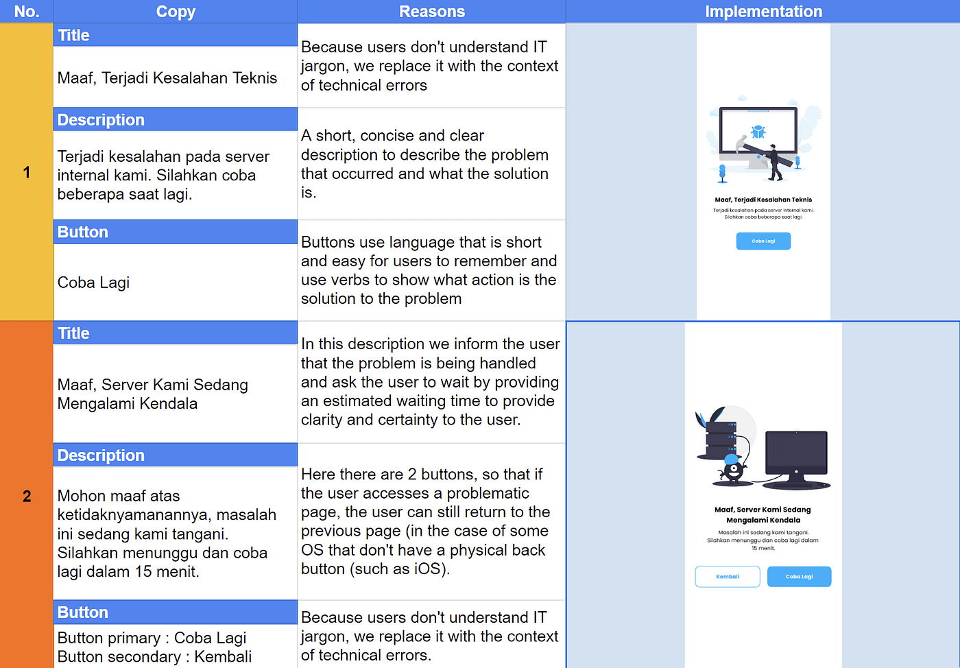 Copies for the Error Page