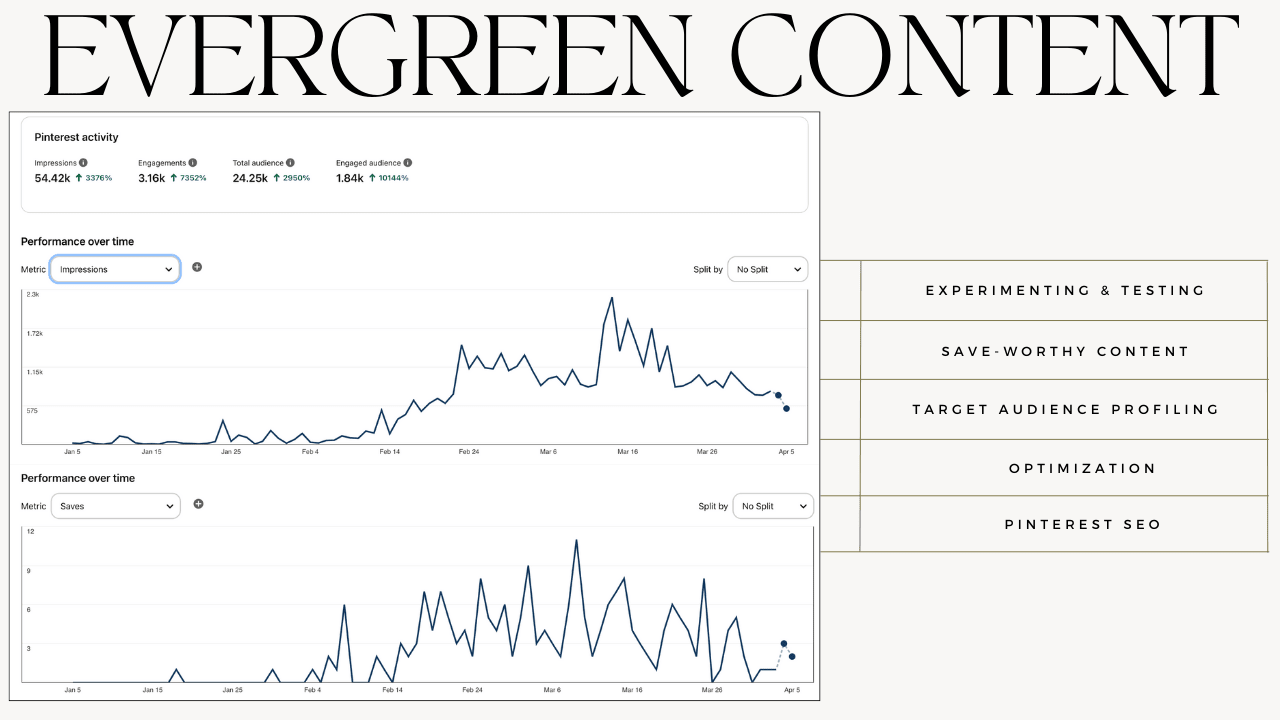 90-day results of experimenting with content creation on Pinterest