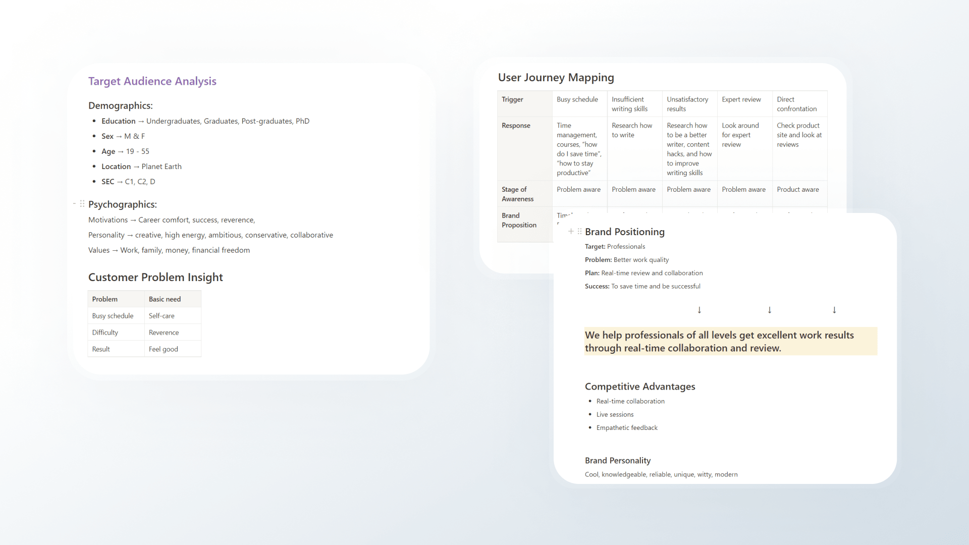 TG Analysis, User Journey Mapping, Brand Positioning