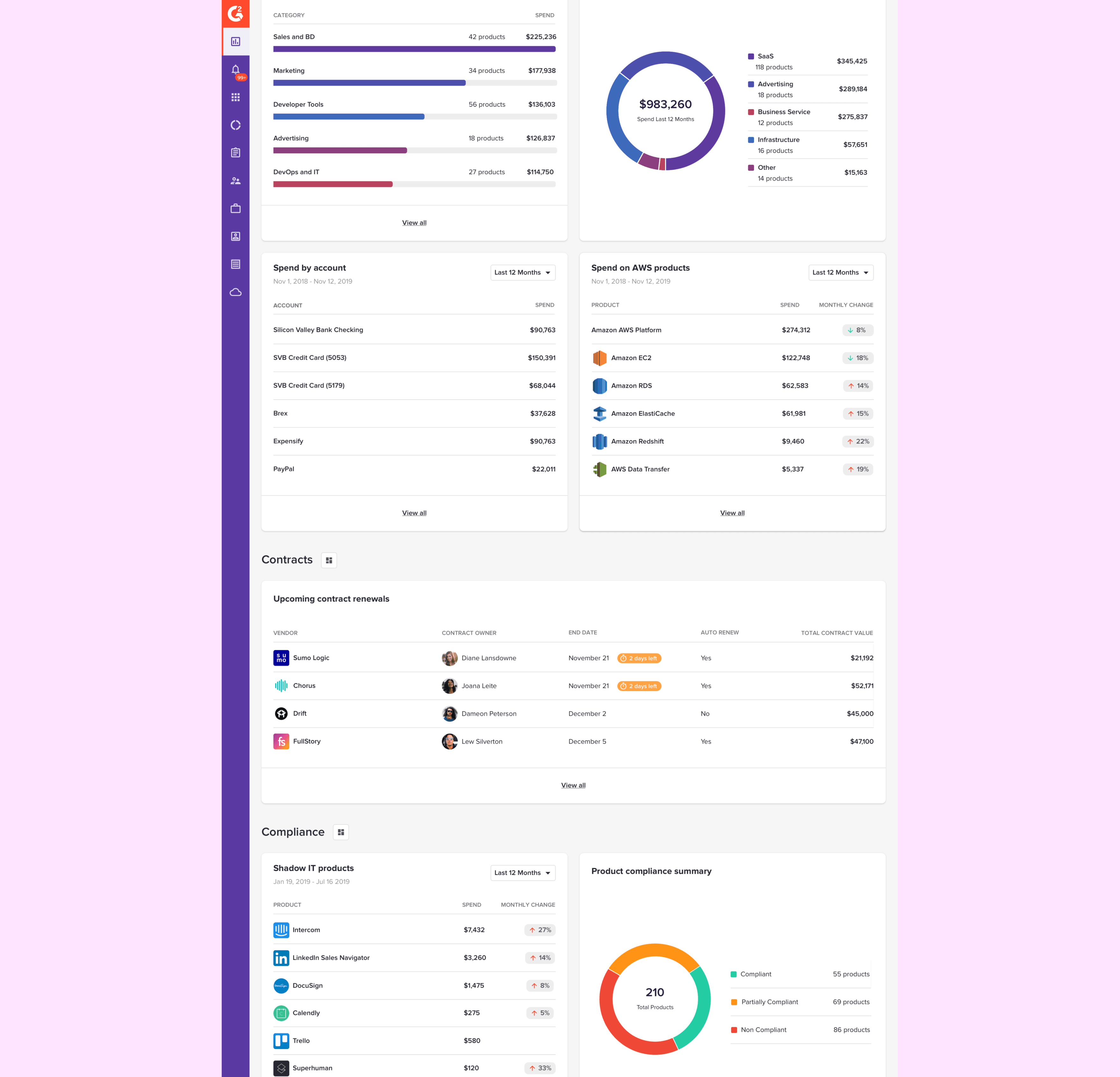 G2 Track dashboard