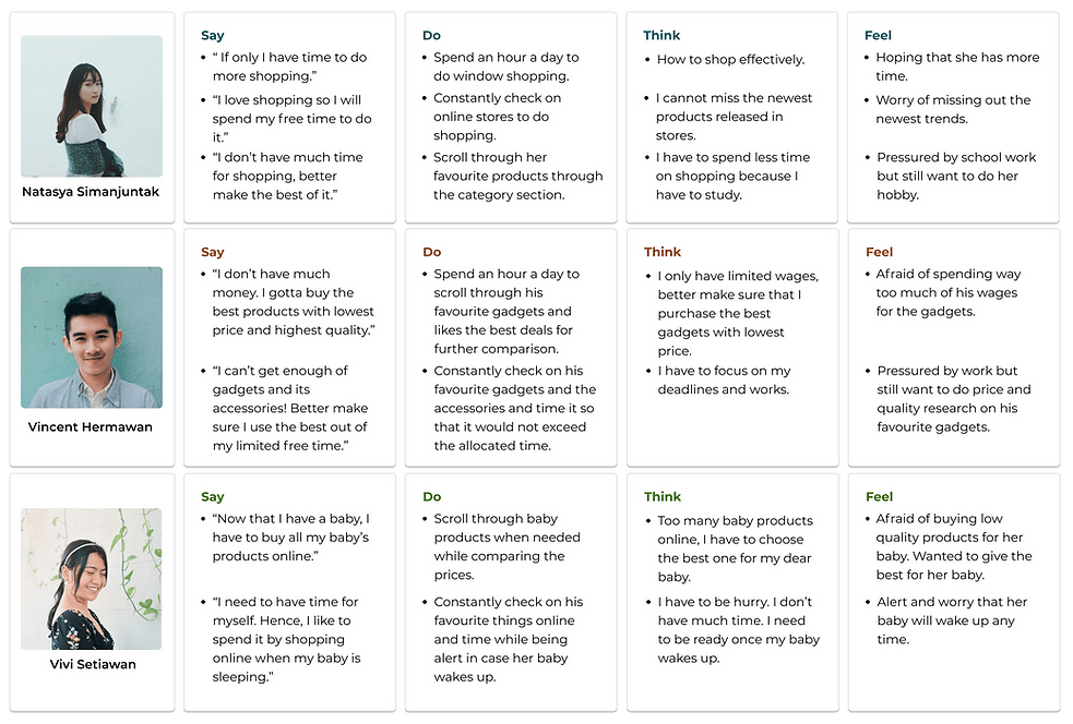 Empathy Maps