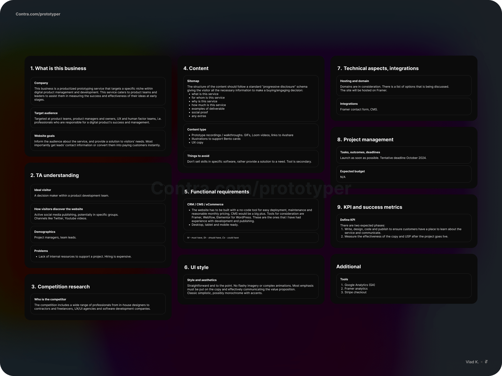 A filled out canvas with all necessary details to get started with writing and design.