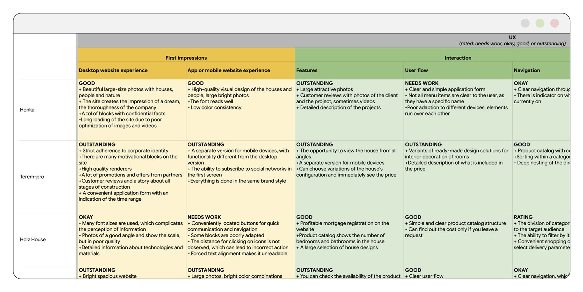 Competitor research