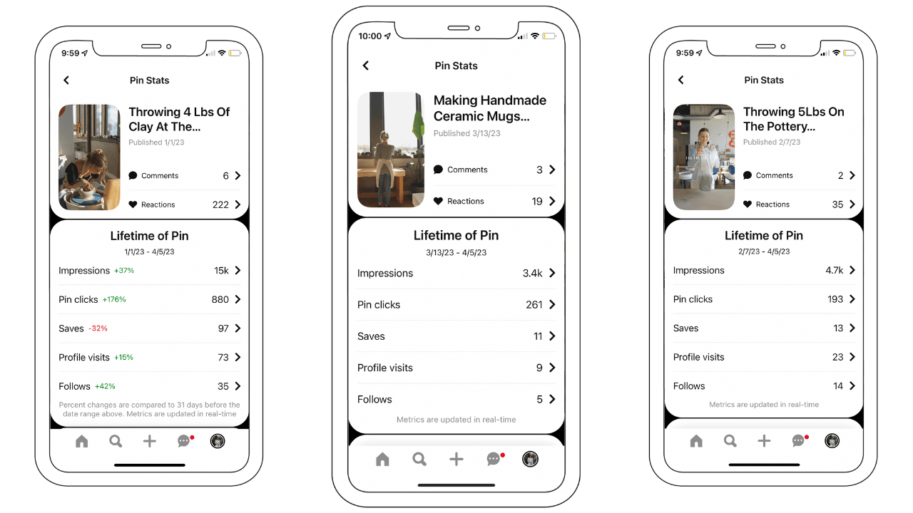 Pinterest Idea Pins KPI's