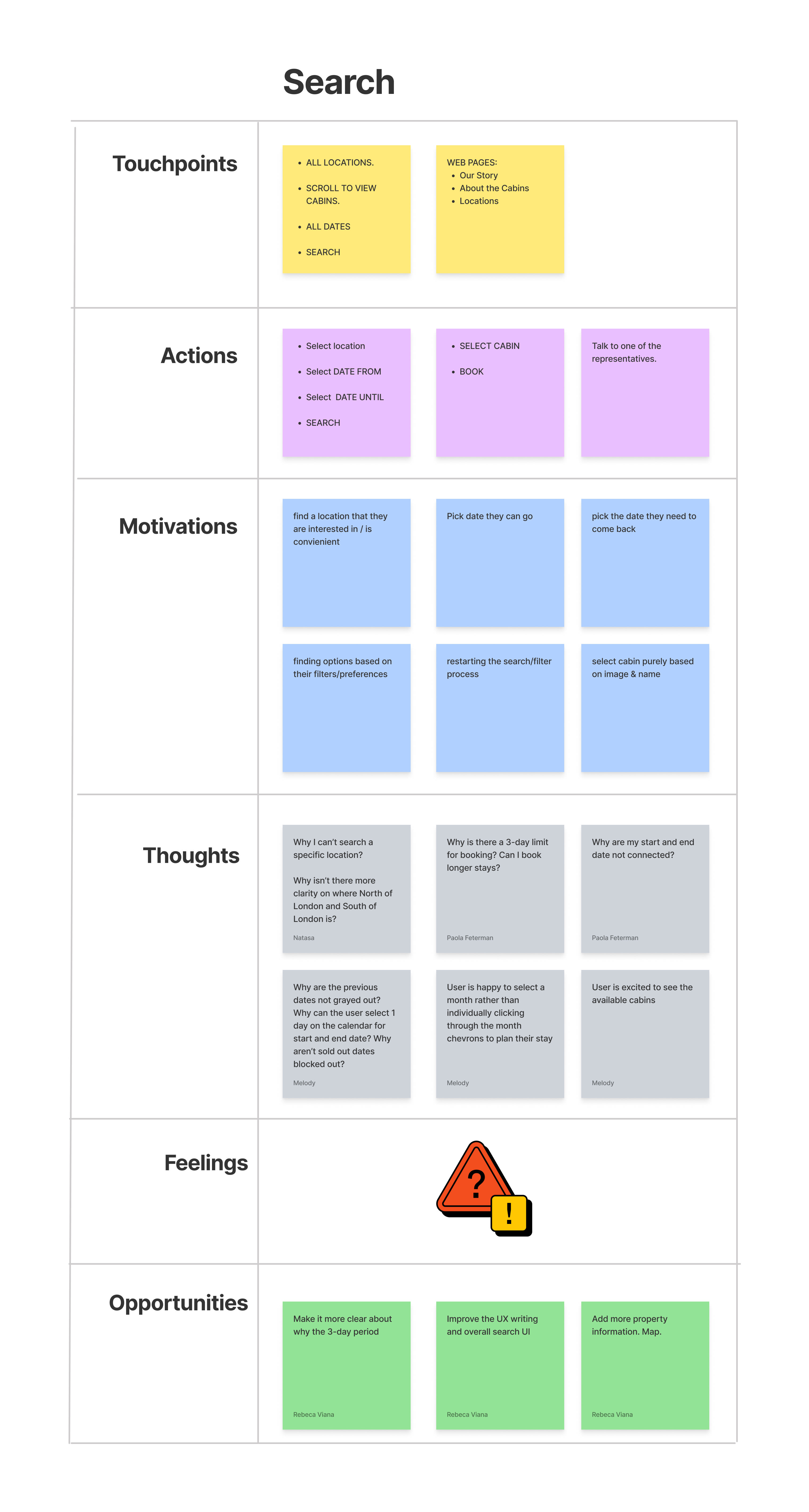 Customer Journey Map