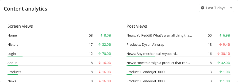 Content analytics on the app dashboard