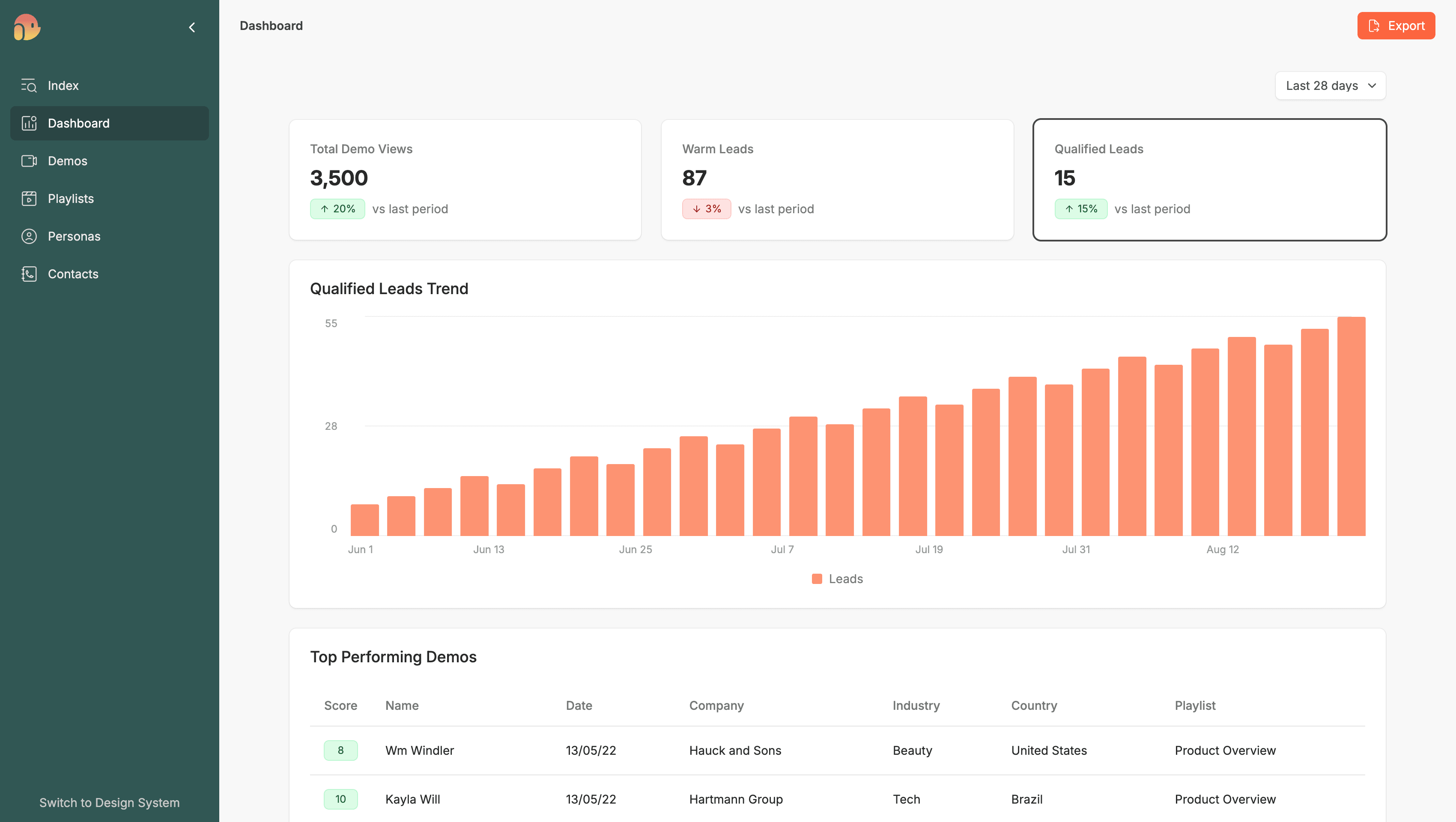 Personalized outreach by 10x for sales teams
