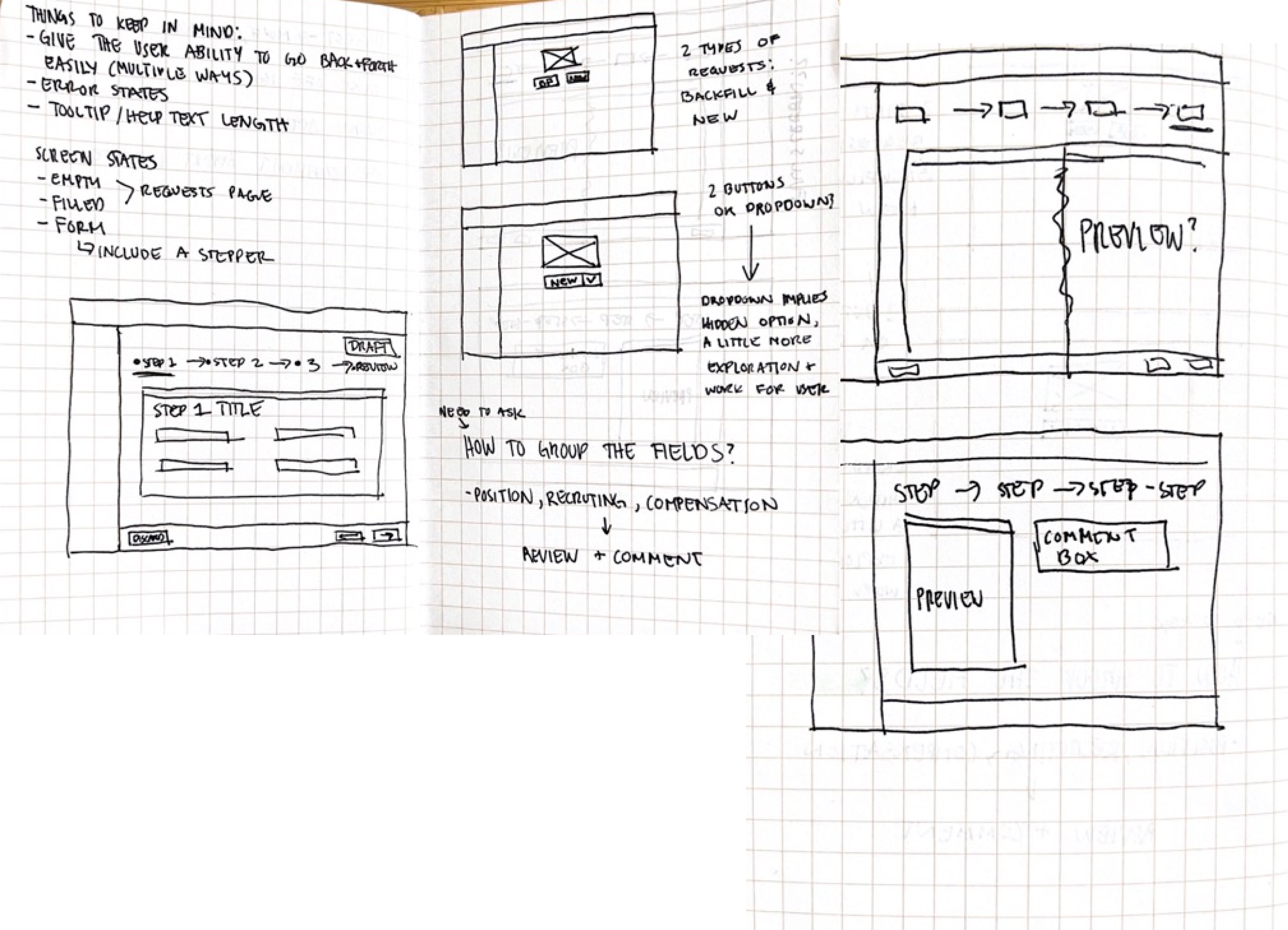 Sketches from the beginning of the process that show an updated flow.