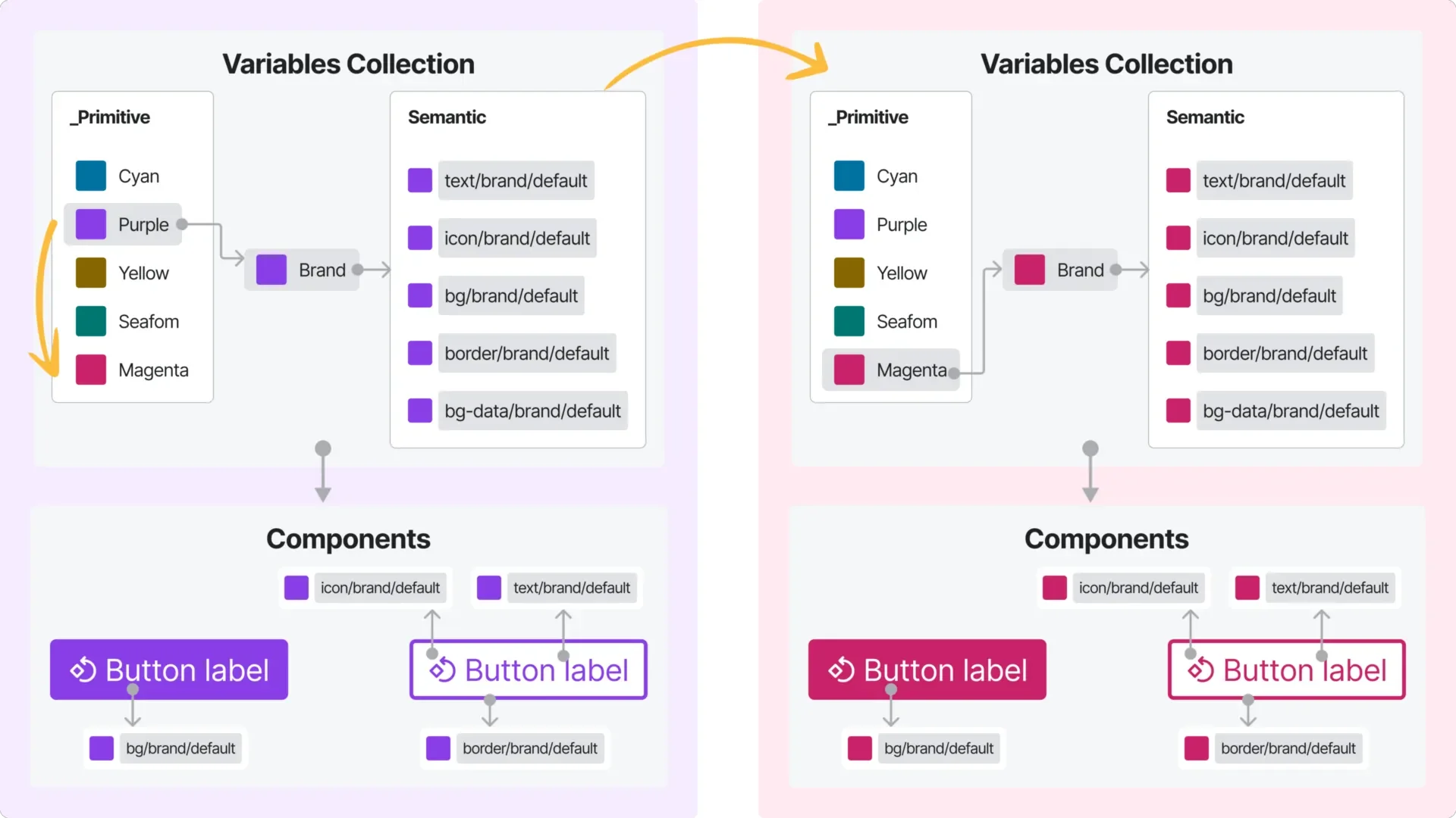 Customize colors in second.