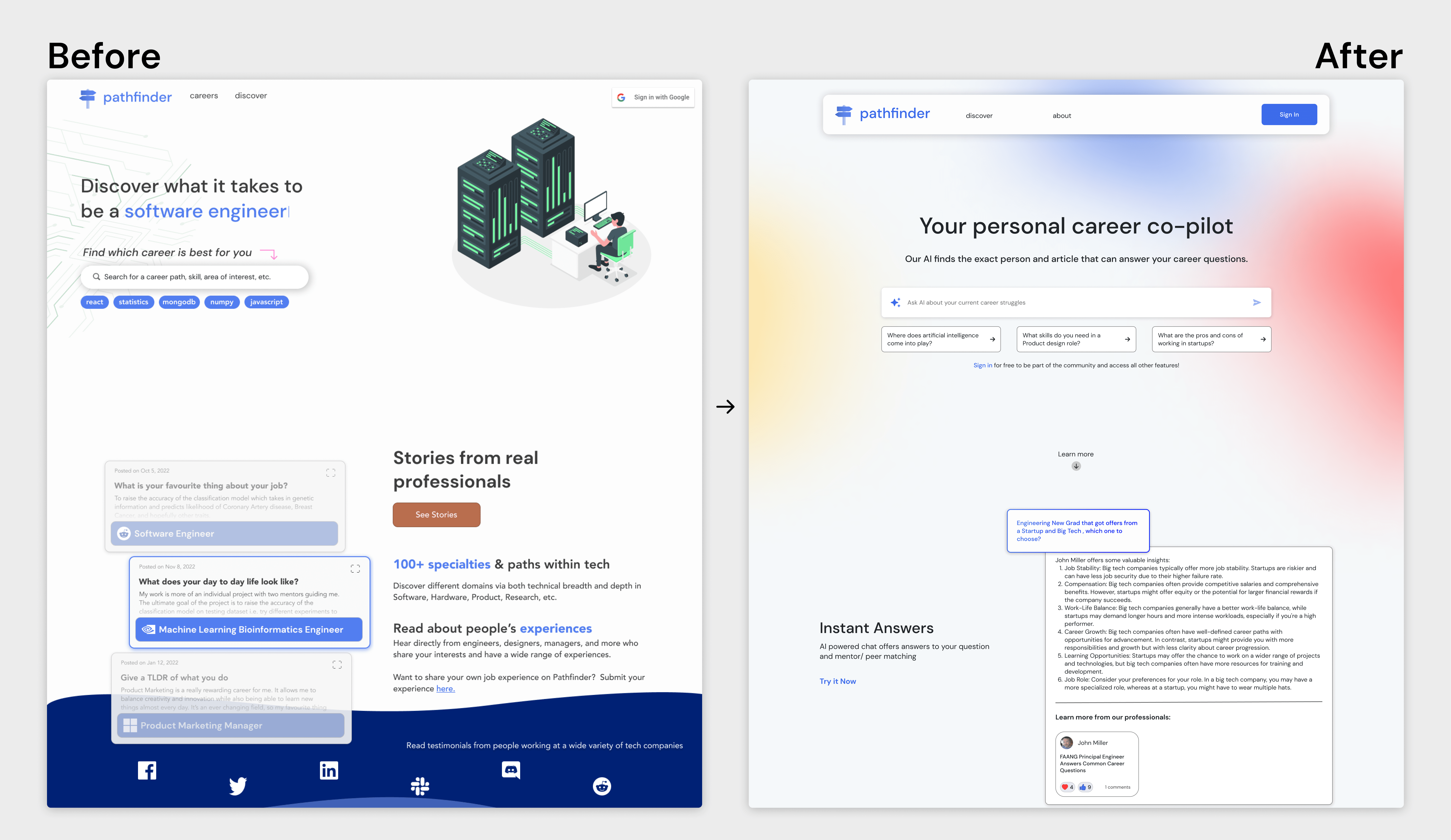 Before and After the landing page 