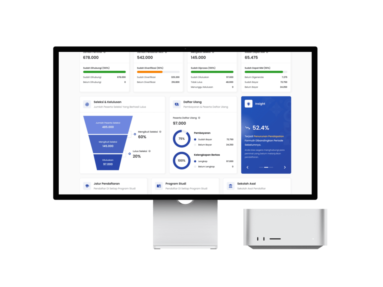 Admissions Dashboard