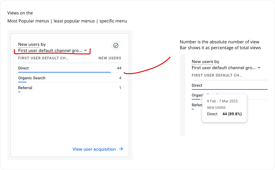 Page visits UI from Google Analytics