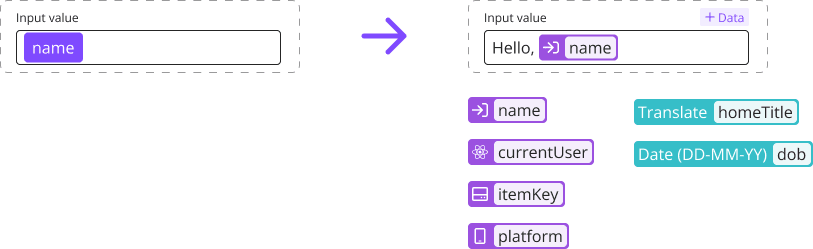 Input field UI and data tag variations
