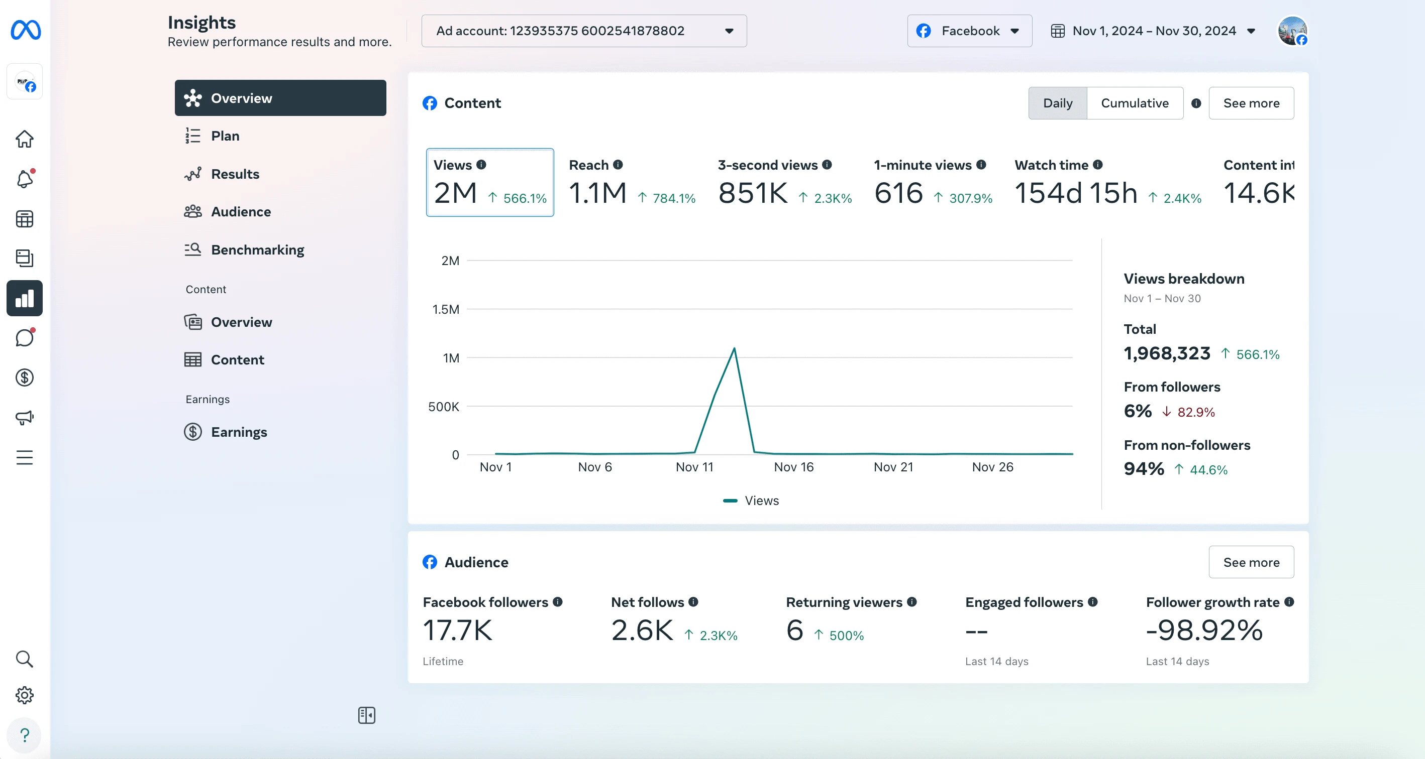 Pile Buck Facebook performance overview