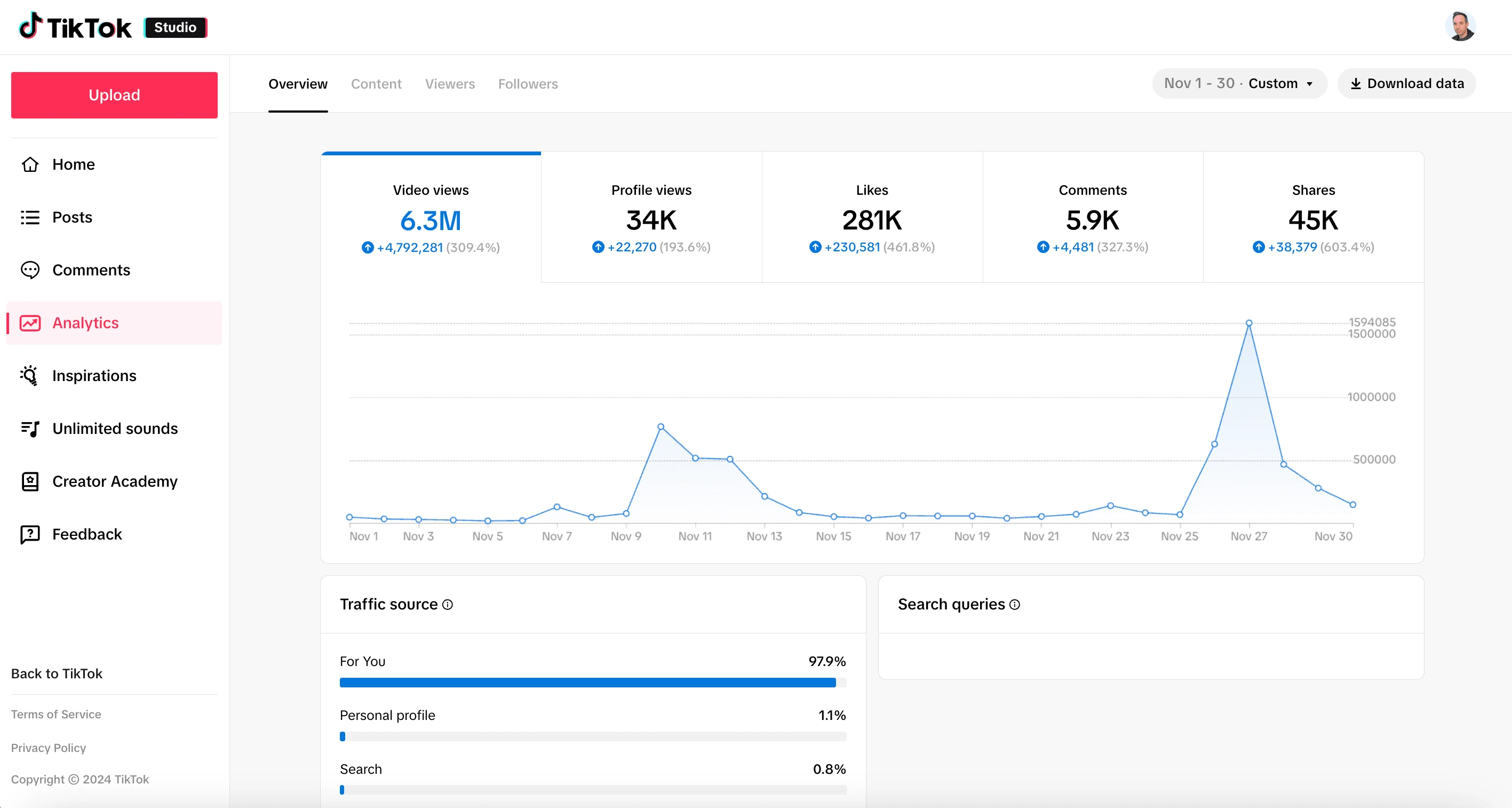 Influicity TikTok performance overview for November 2024