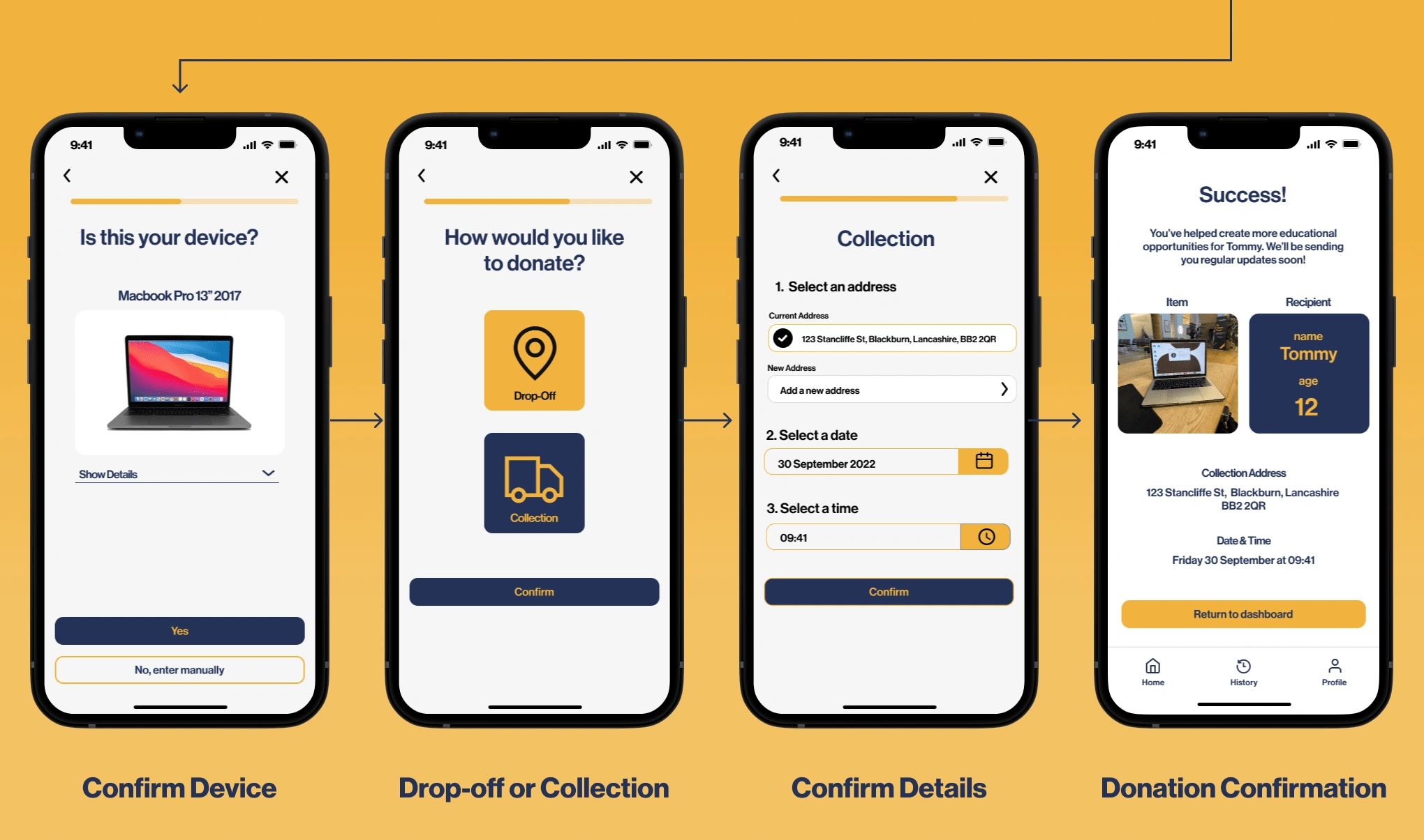 Main flow for users wanting to donate their old tech