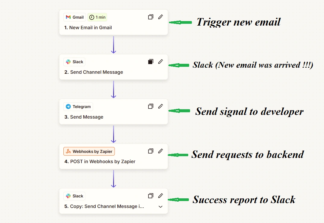 E-signature process automation