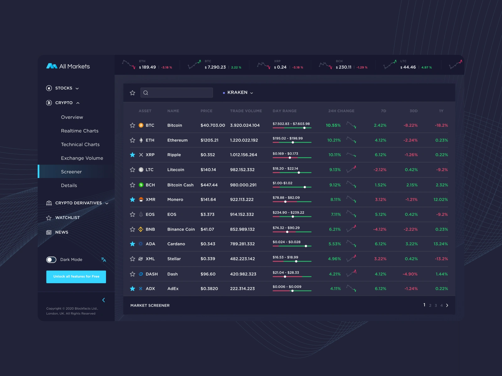 Crypto screener