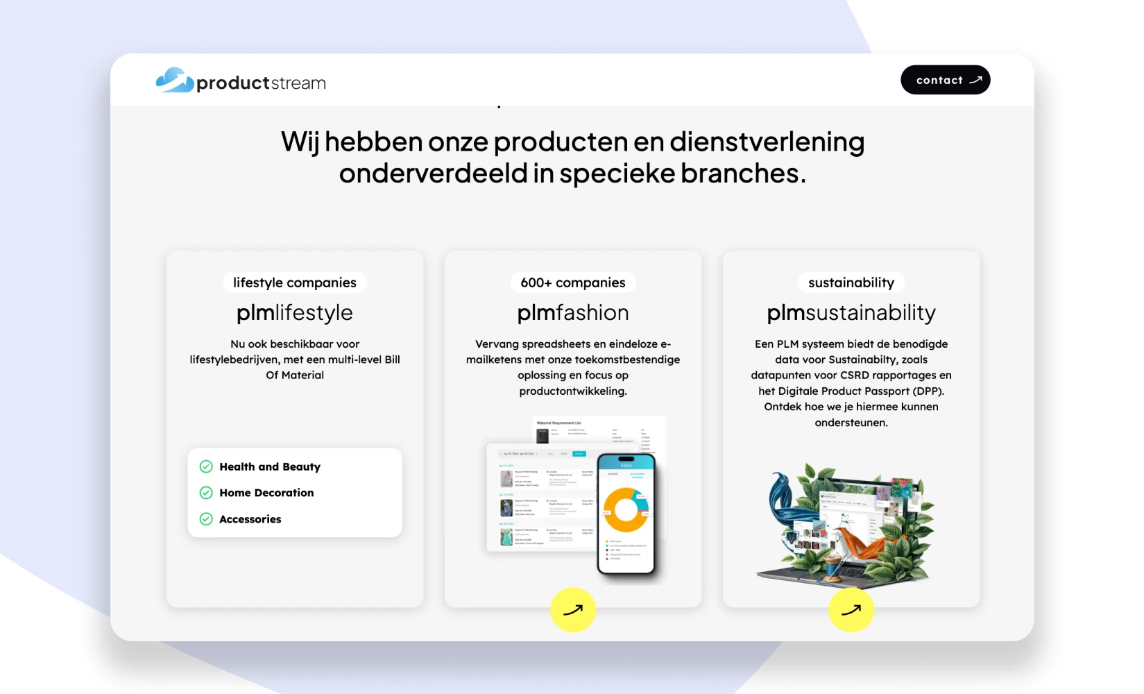 Overview of Productstream’s product suite and services, designed for discoverability and future expansion.