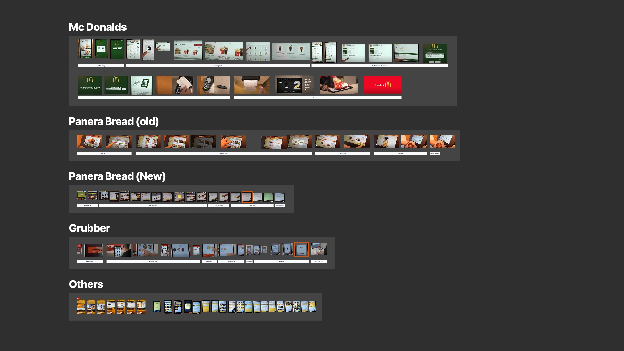 Research: Self-order kiosks