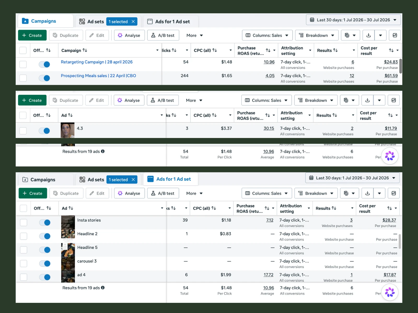 Monthly ROAS 5X + 20+ Website purchases/mo for a premium subscription