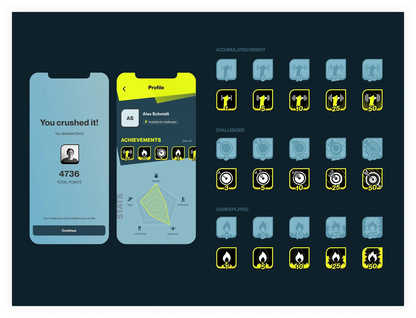 Gamified achievements