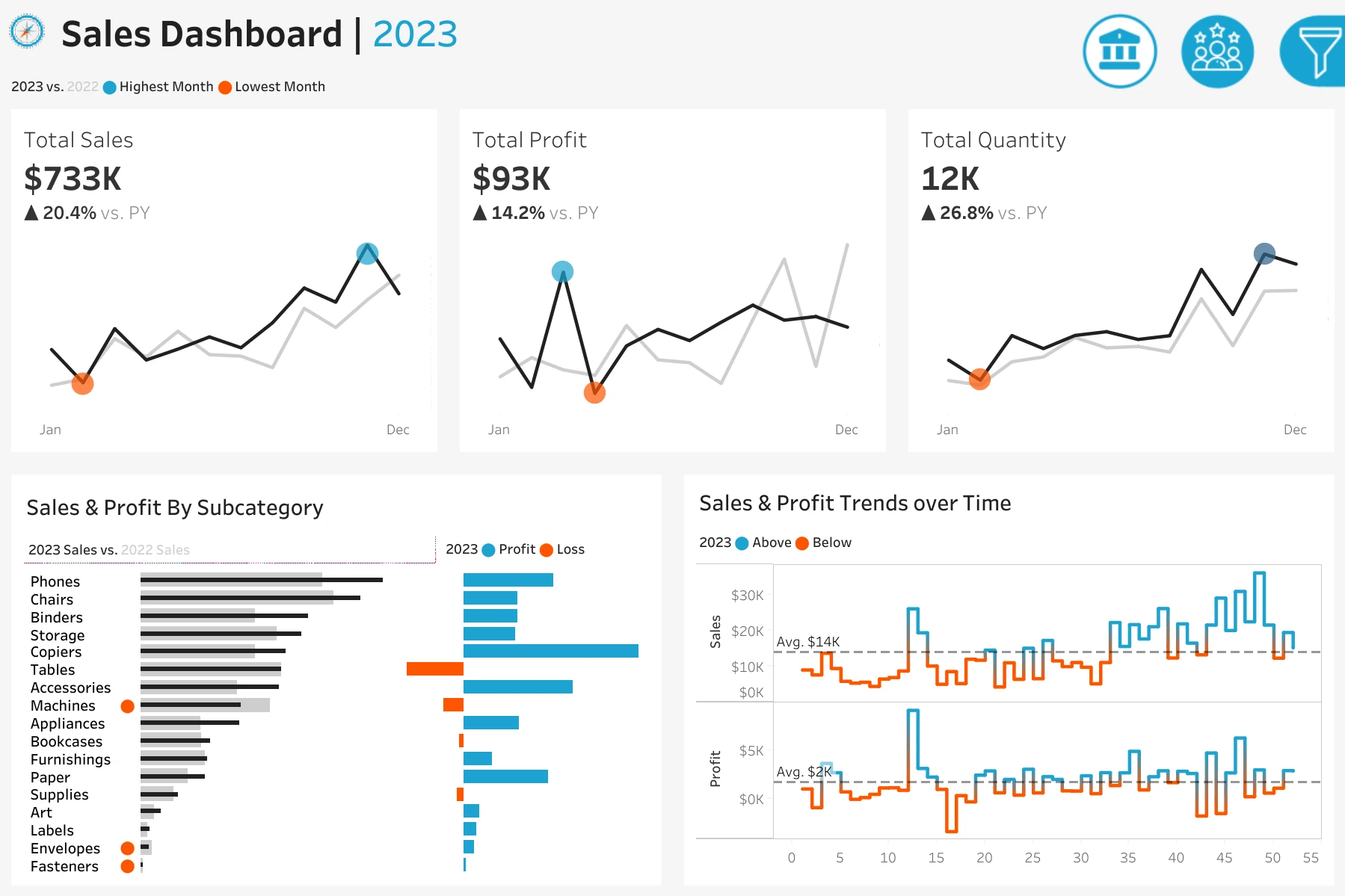 Sales Dashboard