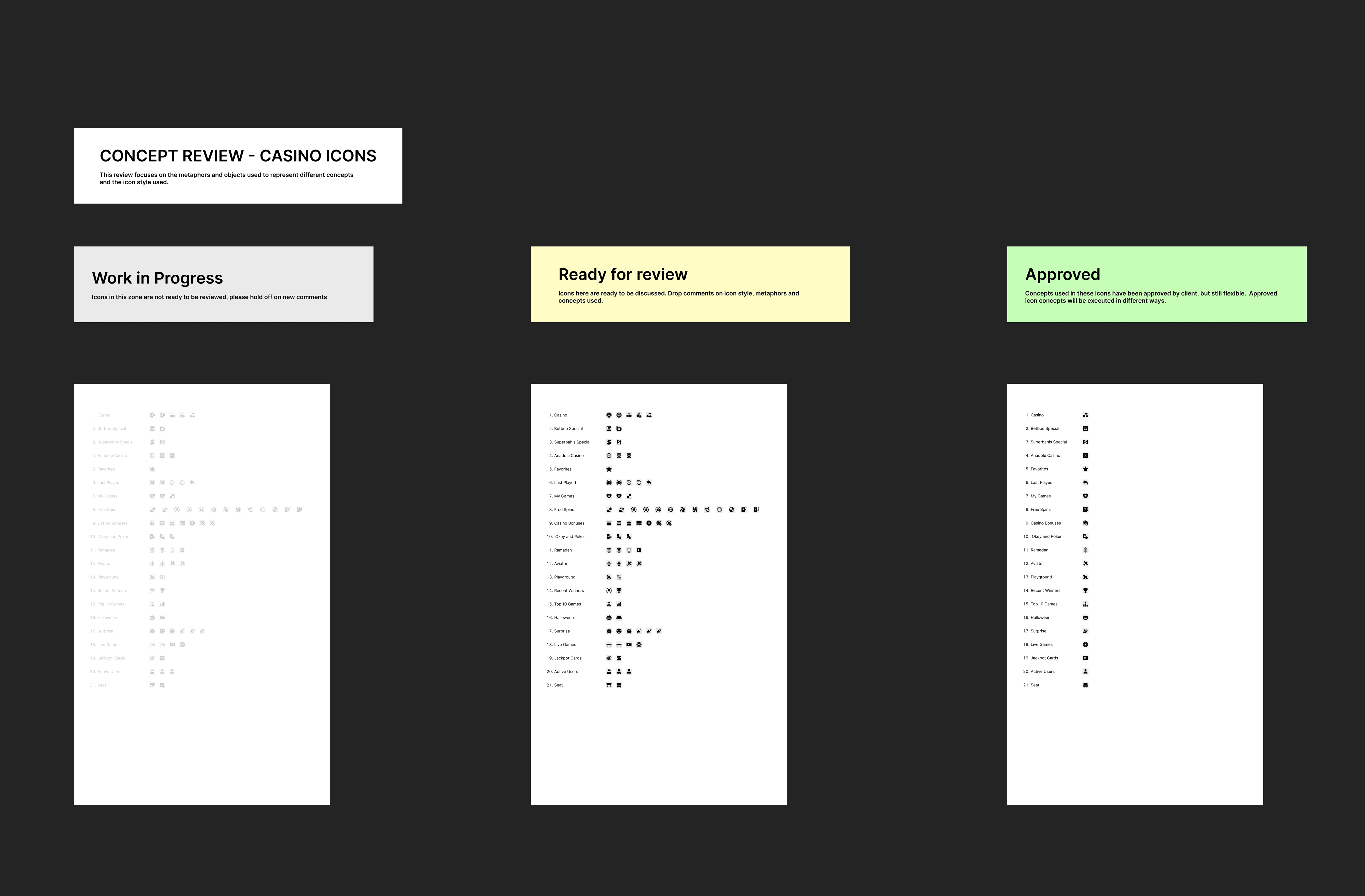 review process