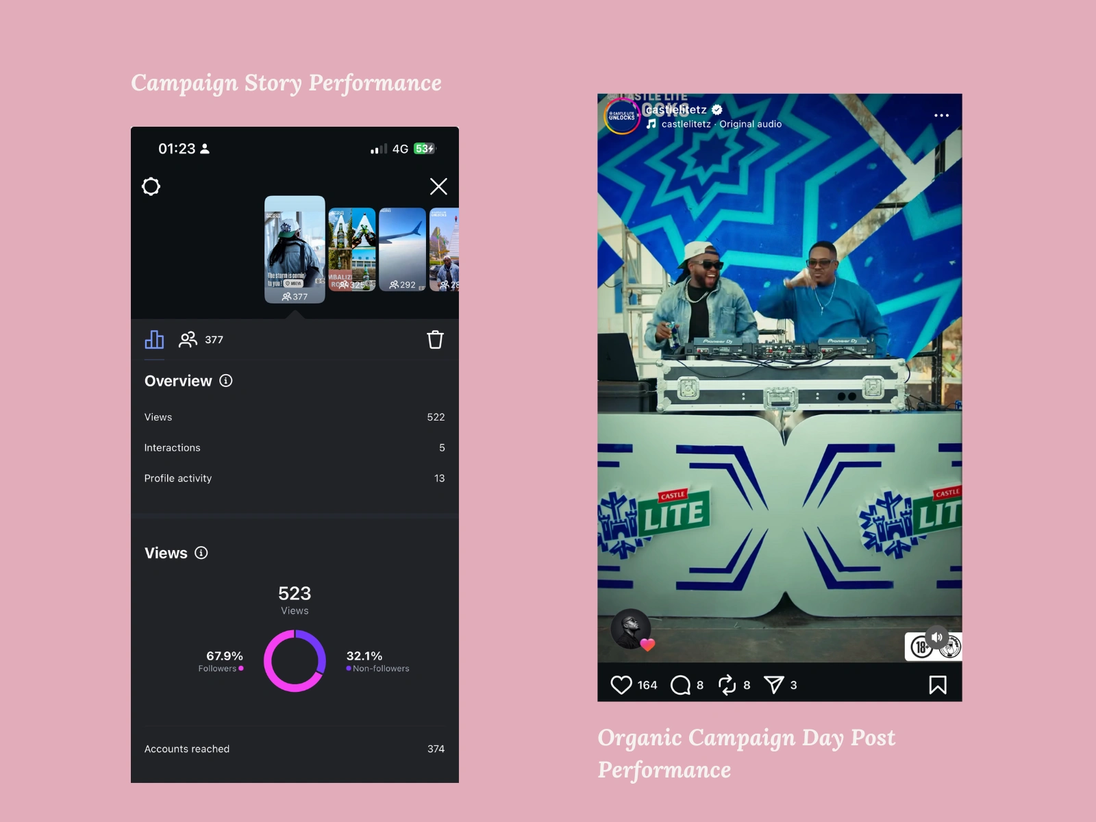 Organic performance of the posts
