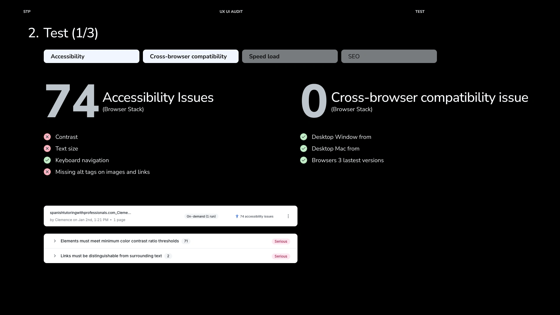 Test performes with Browser Stack