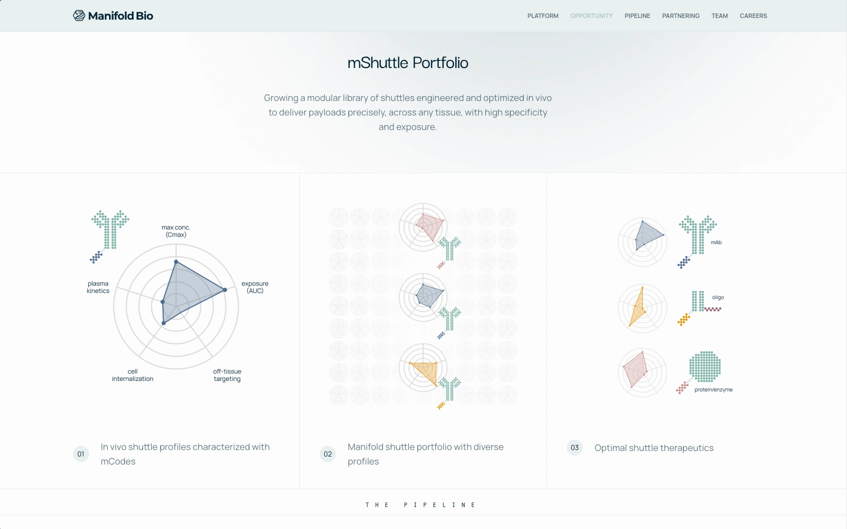 Scalable and modular sections 