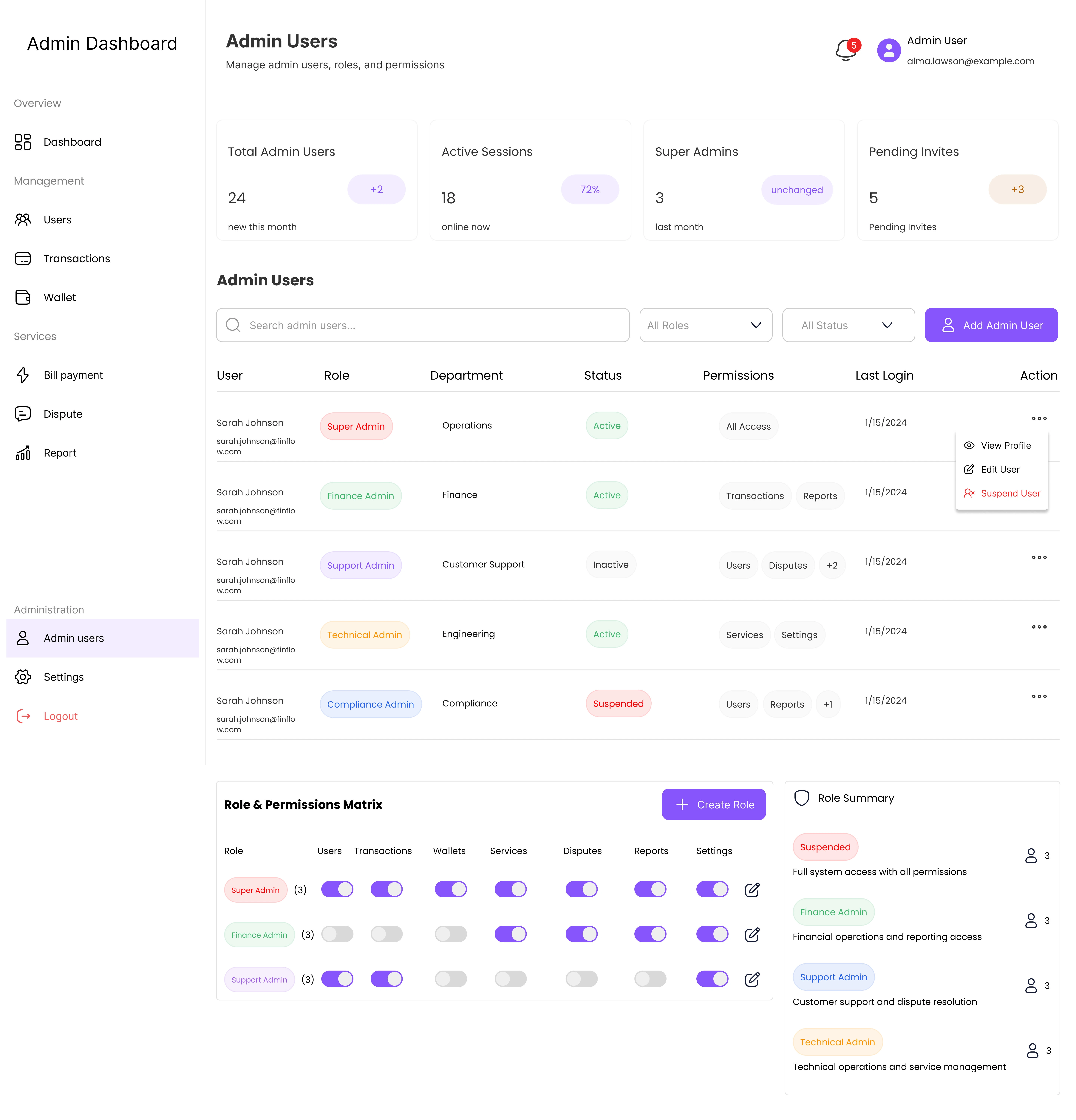 Overview Of Role Base Management Section