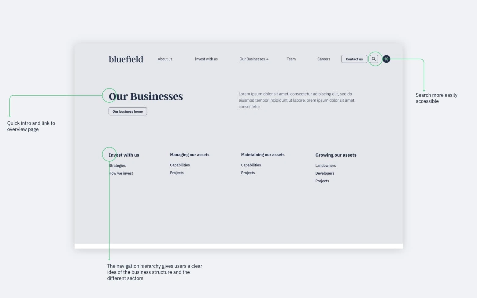 Navigation wireframe