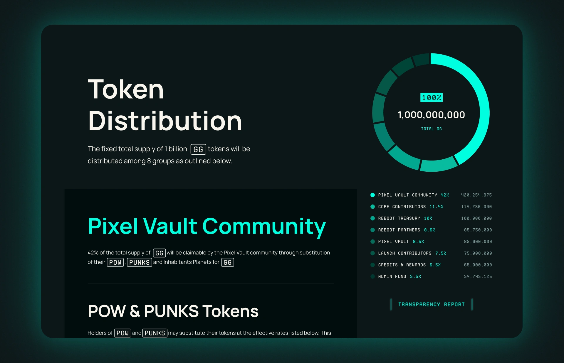 Token Distribution Interactive Graphic