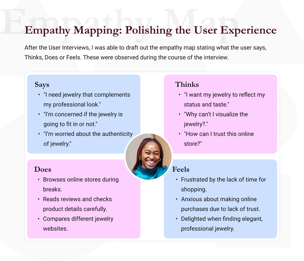 Empathy Map