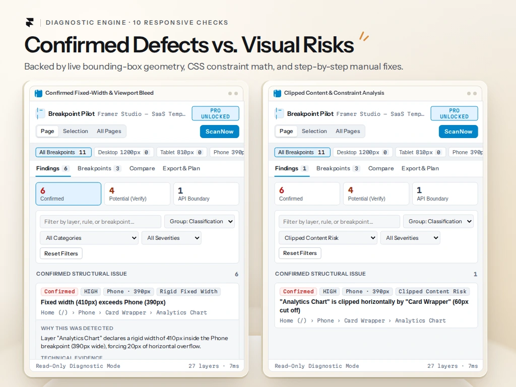 10 Responsive Checks. Zero Guesswork.