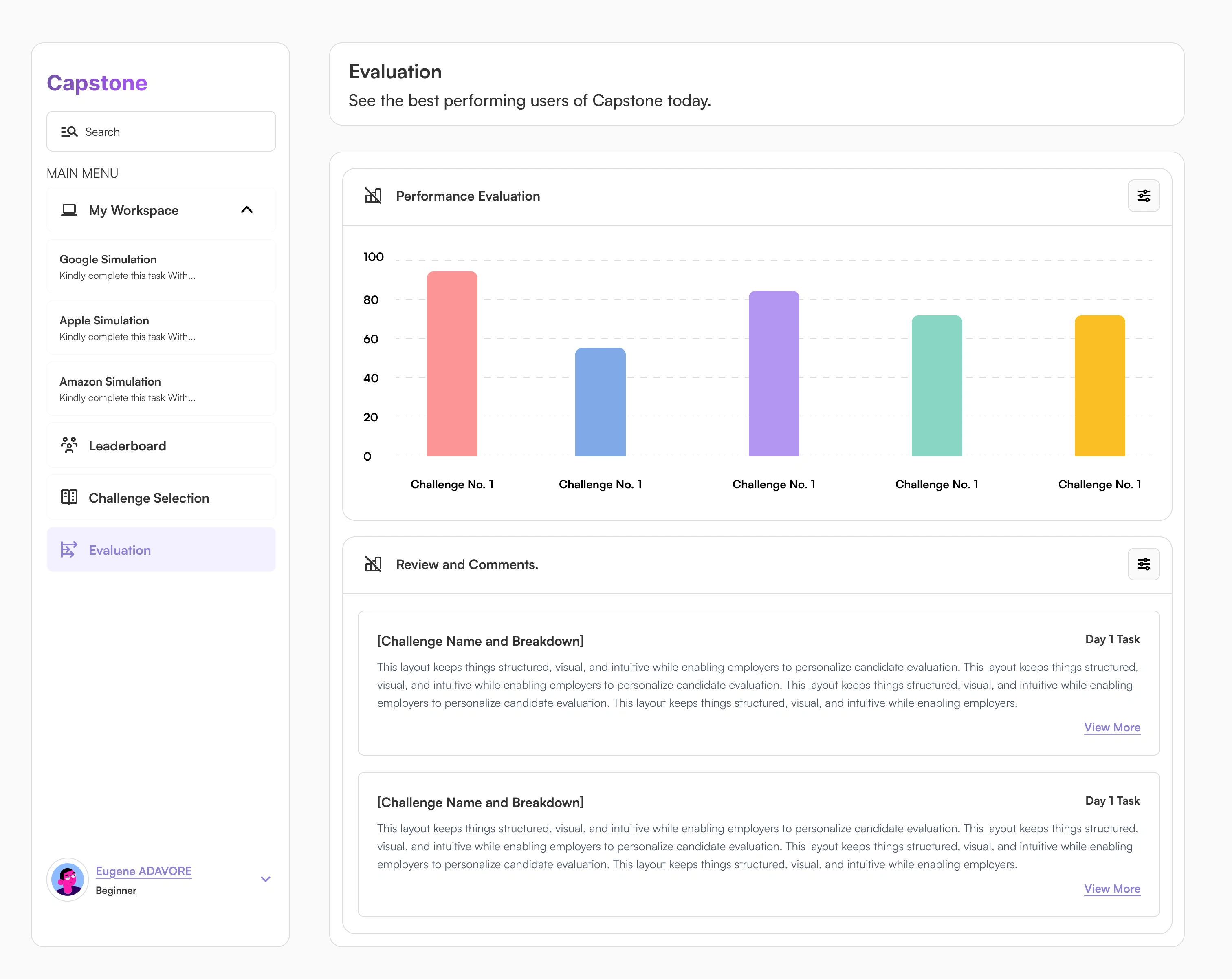 Evaluation dashboard for participants.