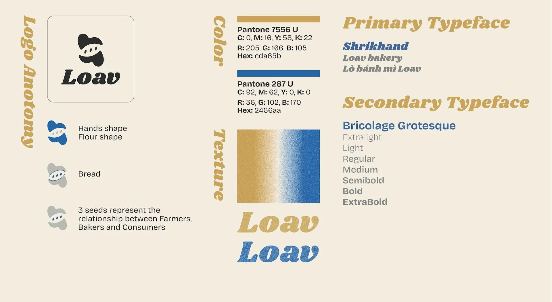 The logo combines elements evoking flour or hands embracing a bread, while the bread 3-slices symbolize the cycle between farmers, bakers, and consumers.