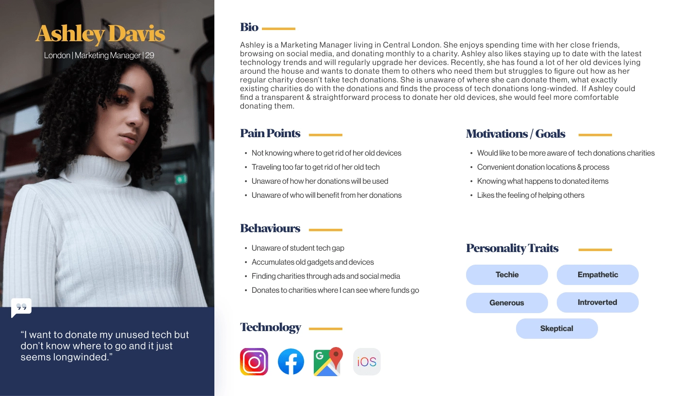 Persona created, meet Ashley